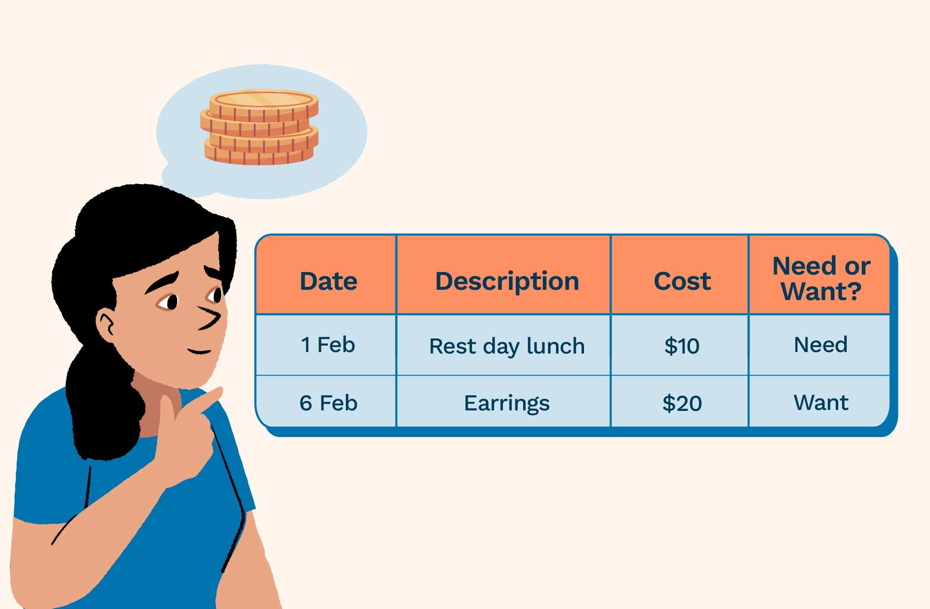 SMART savings: Empowering your helper with basic financial literacy