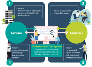 generate the aggregated report of your company workplace stressor